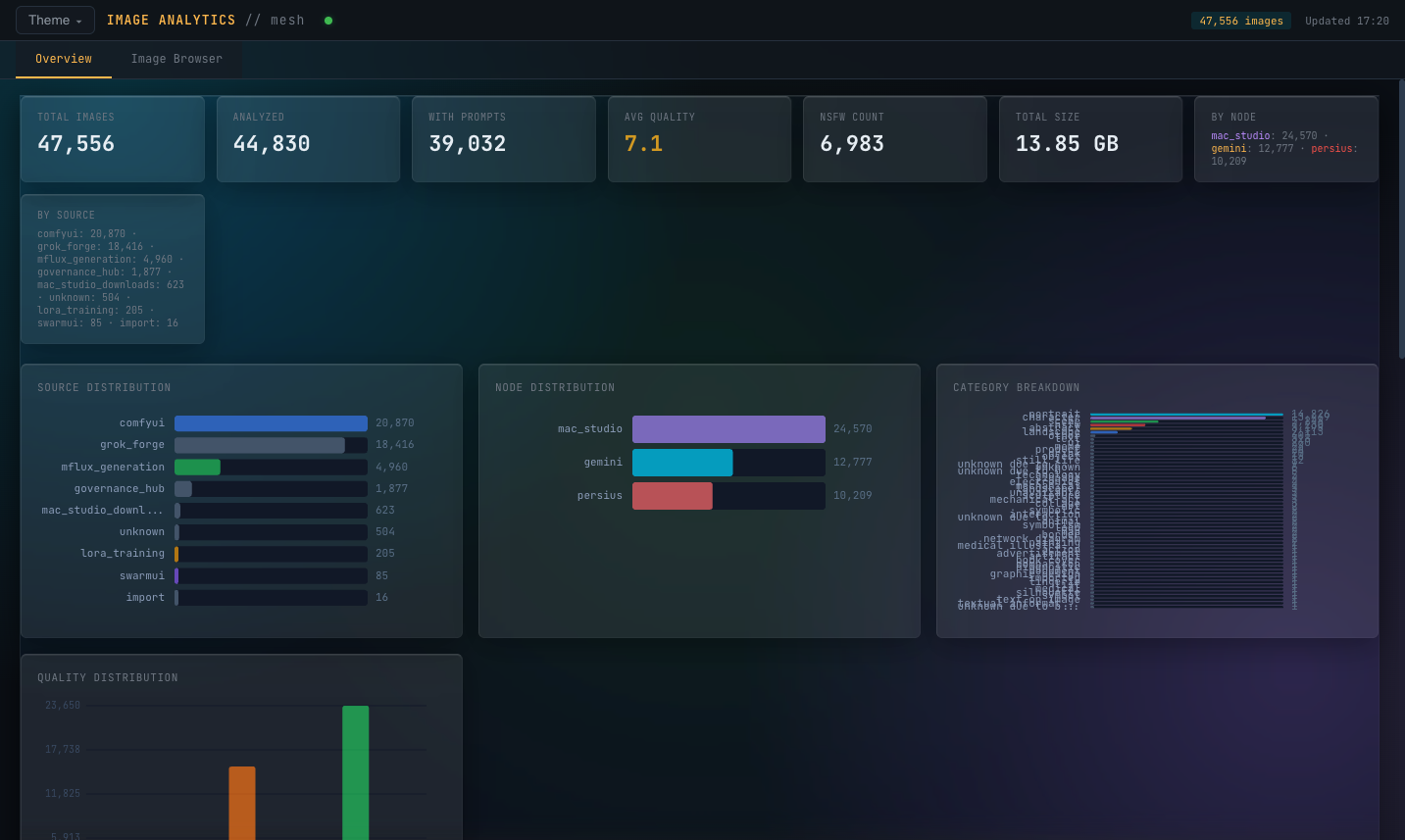 Image Analysis Pipeline